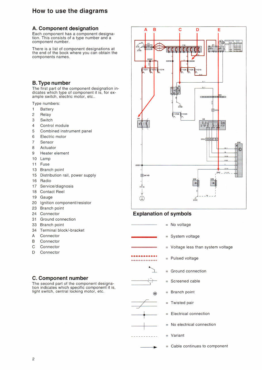 Volvo C70 Convertible 1998 Electrical Wiring Diagram Manual INSTANT