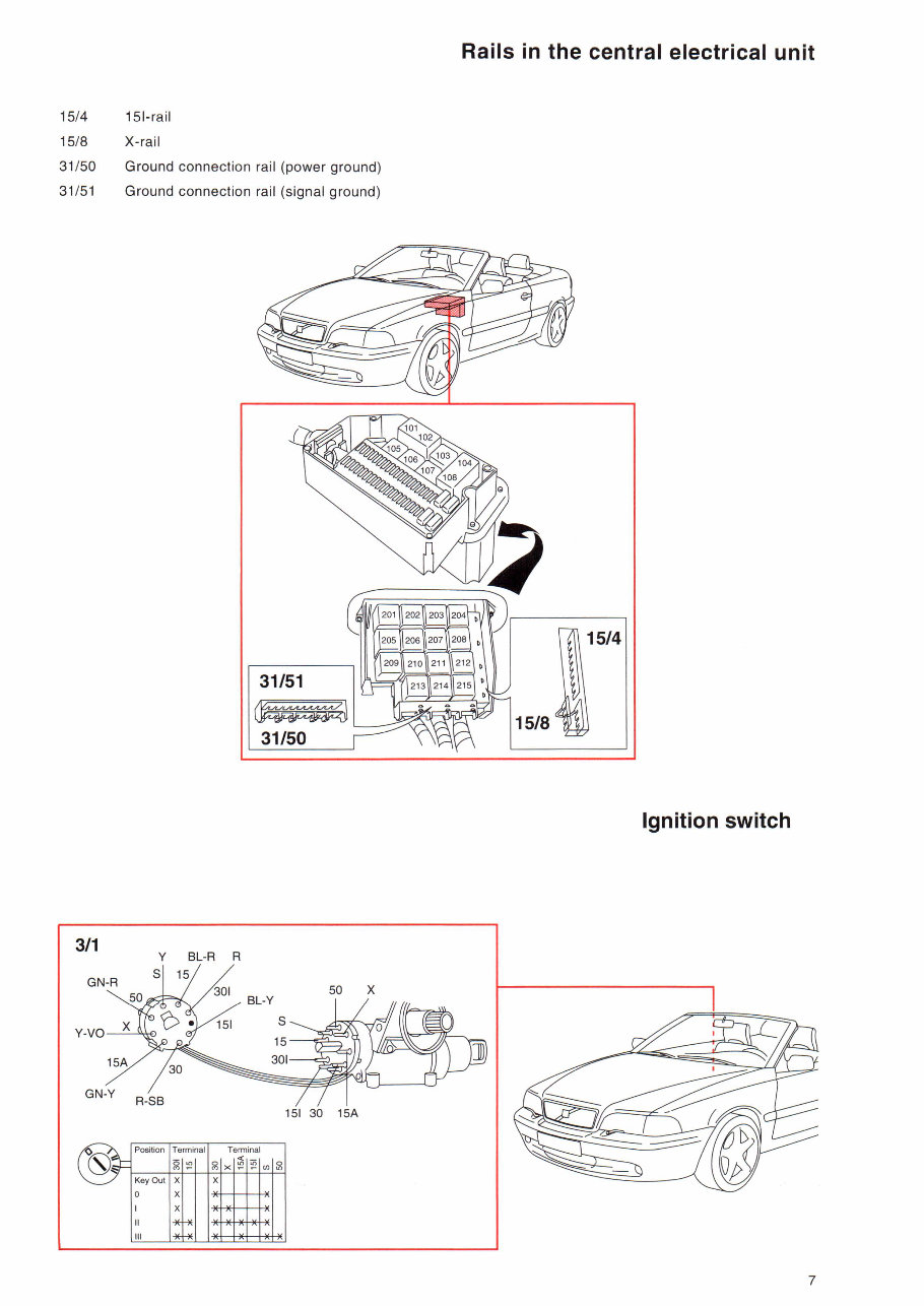 Volvo C70 Convertible 1998 Electrical Wiring Diagram Manual INSTANT