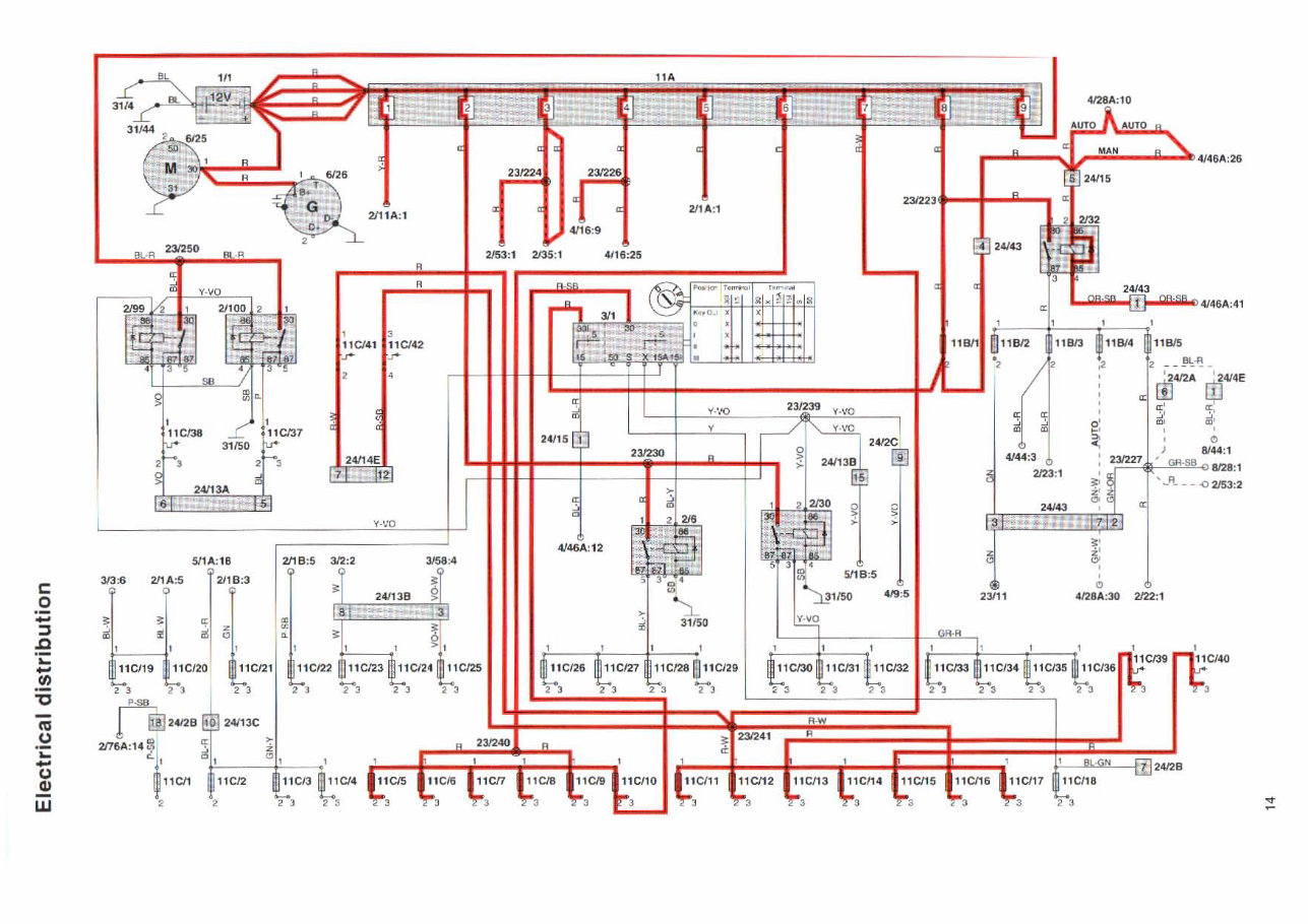 Volvo C70 Convertible 1998 Electrical Wiring Diagram Manual INSTANT