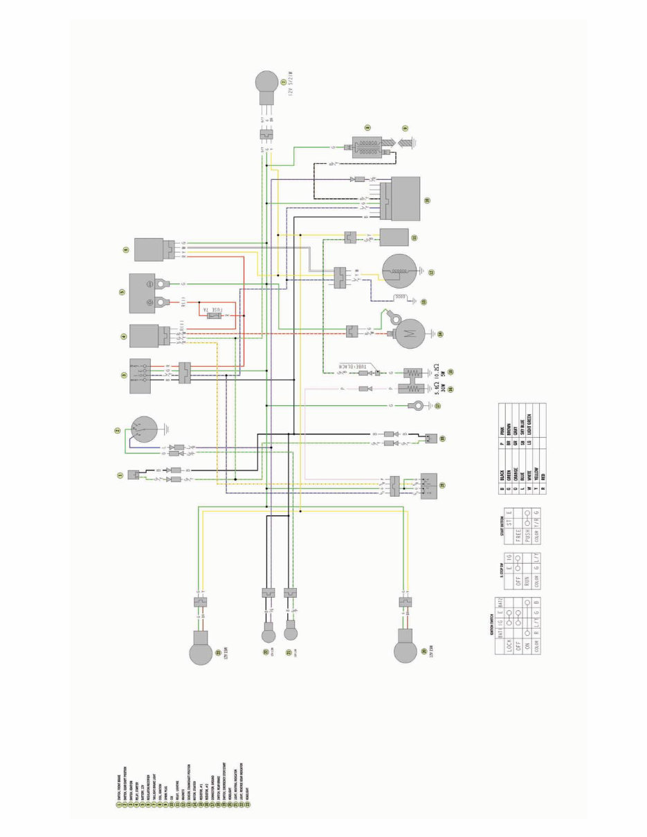 Arctic Cat Complete Factory ATV Wiring Diagrams 2014