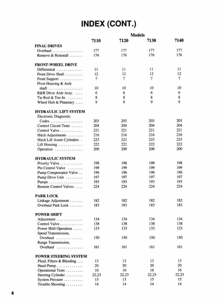 IH Case International Magnum 7120 Service Repair Manual