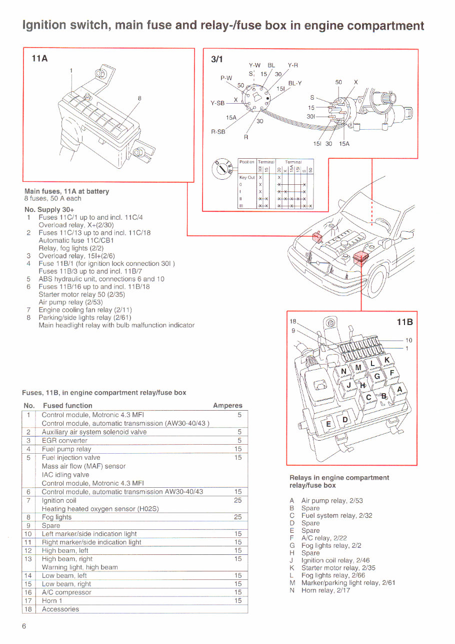 Volvo 960 1995 Electrical Wiring Diagram Manual INSTANT