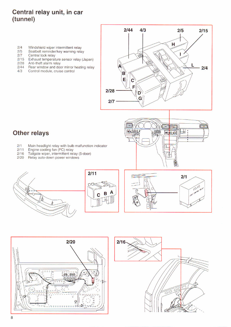 Volvo 960 1995 Electrical Wiring Diagram Manual INSTANT