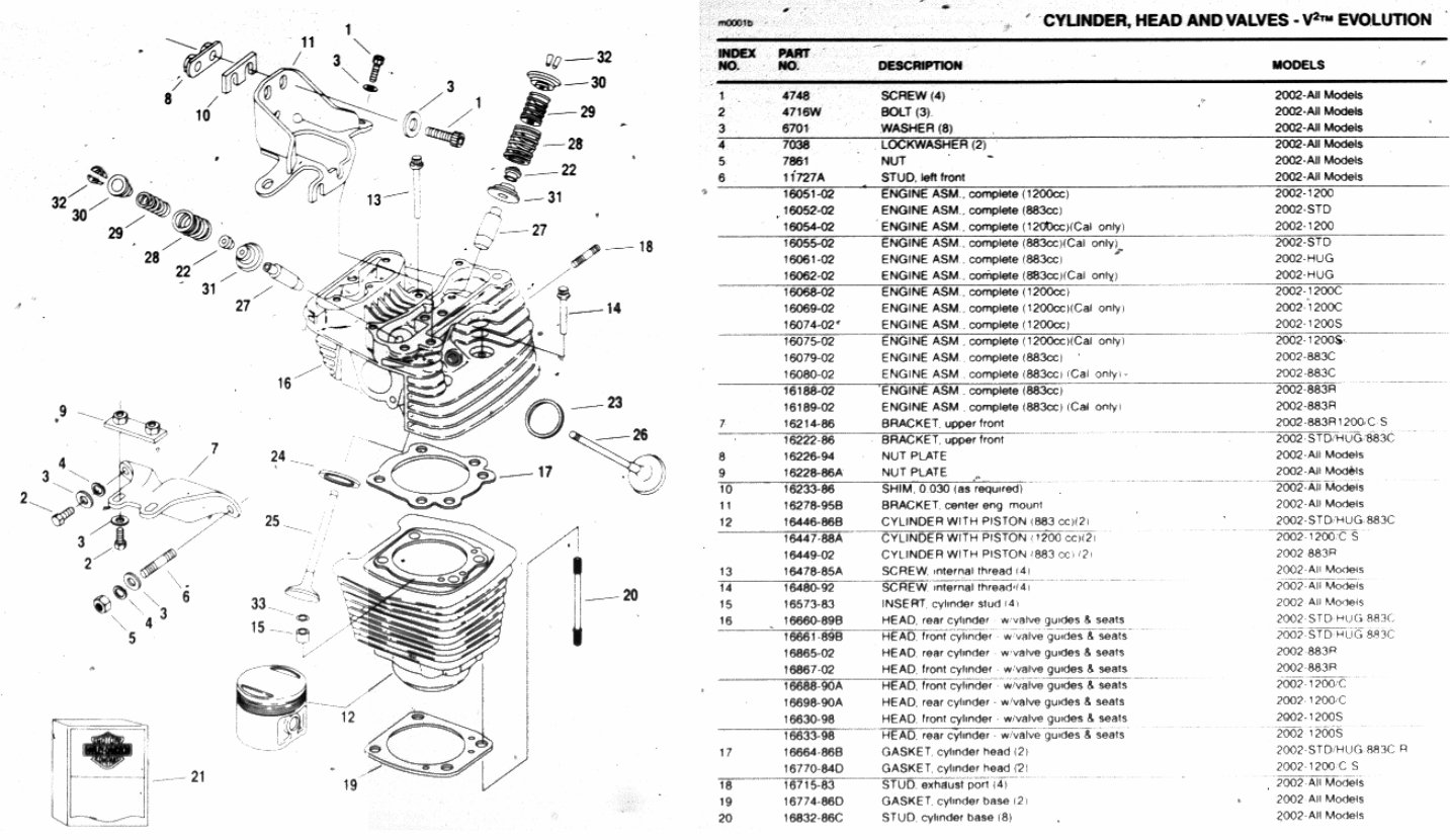 HARLEY DAVIDSON Manual SPORTSTER COMPLETE FACTORY Parts Catalog 1995