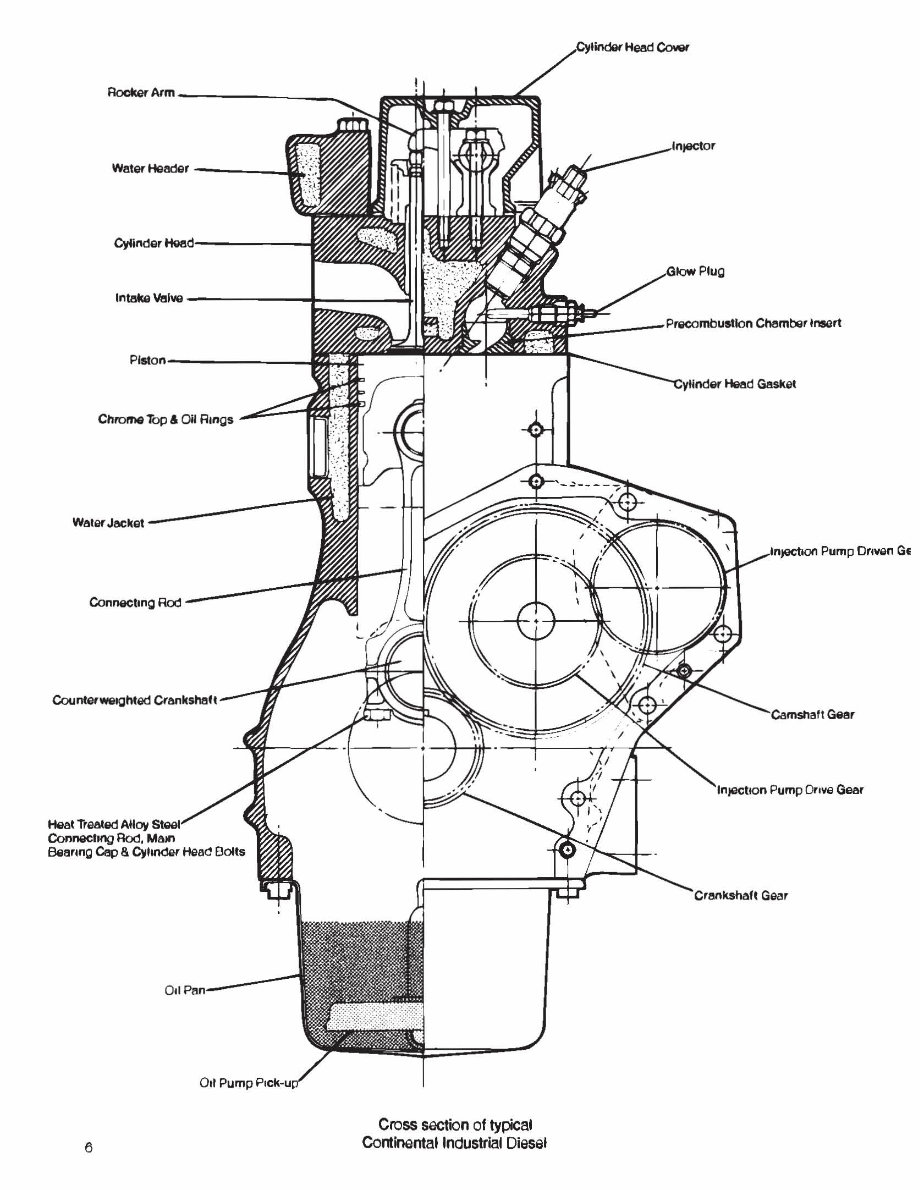 Continental TMD Series TMD13 TMD20 TMD27 Diesel Engine Service Repair ...