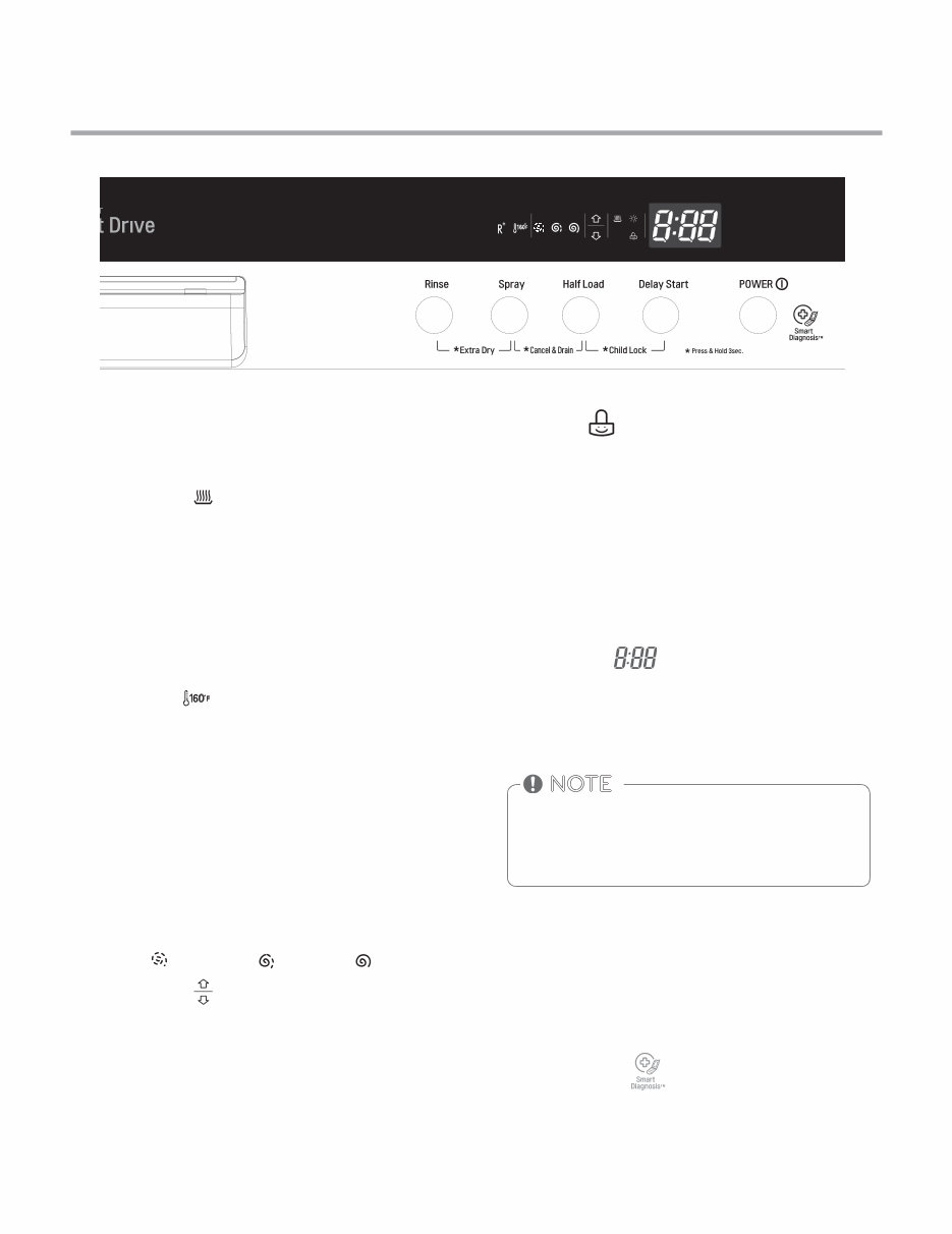 LG LDF7774ST LDF7774BB LDF7774WW Dishwasher Service Manual and Repair Guide
