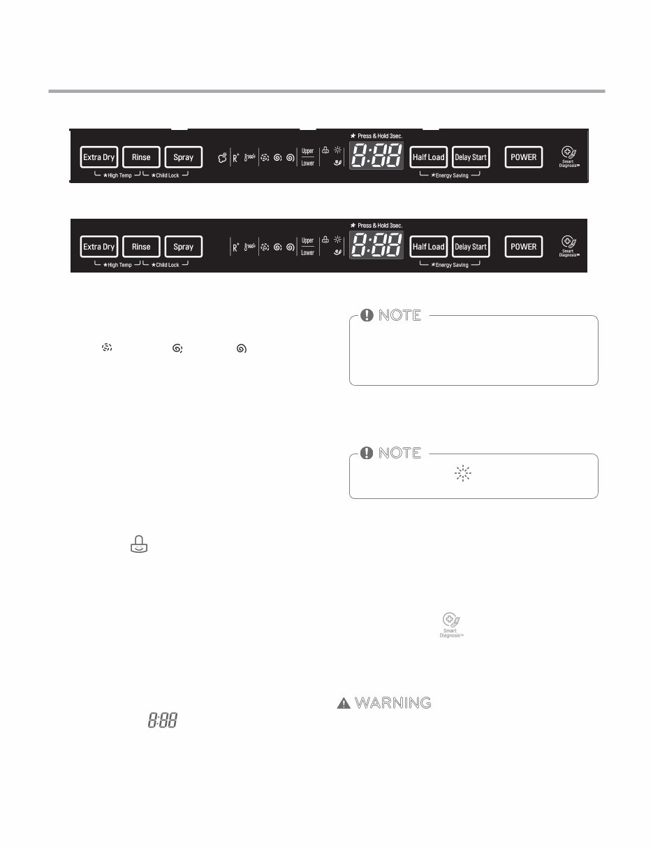 LG LDF7774ST LDF7774BB LDF7774WW Dishwasher Service Manual and Repair Guide