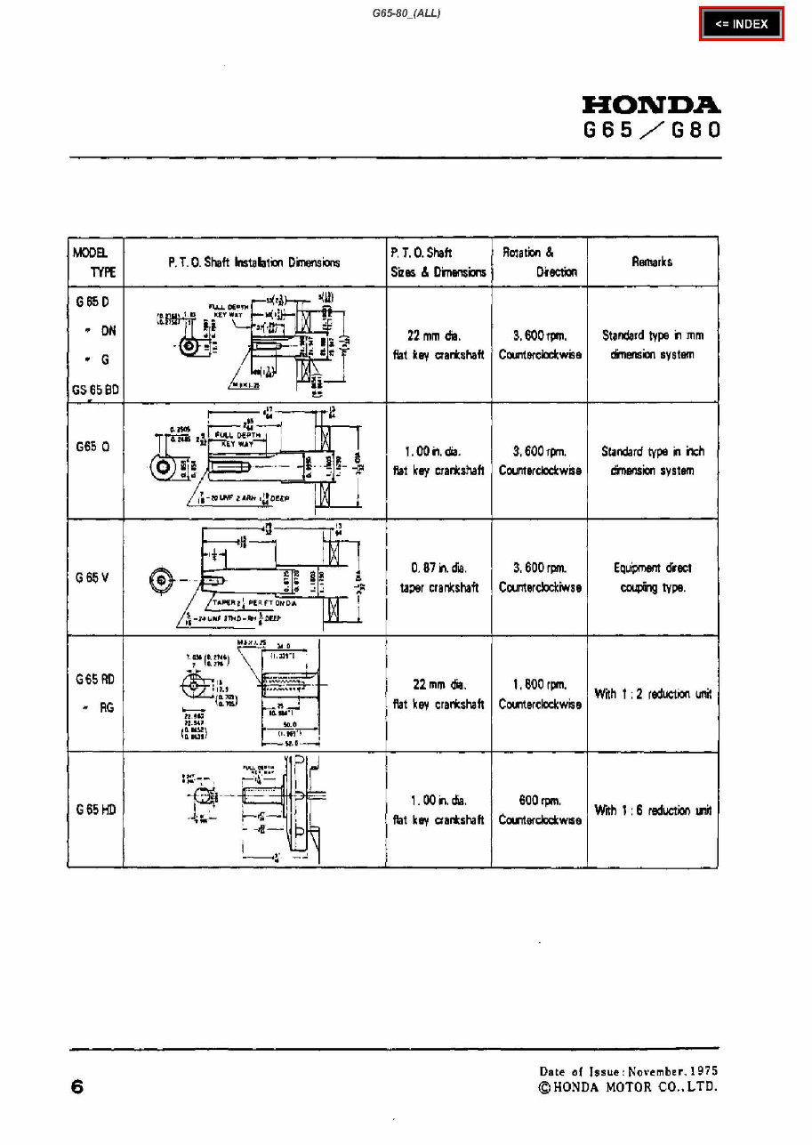 CR 1975 Honda G65 G80 Engine Shop Service Manual 