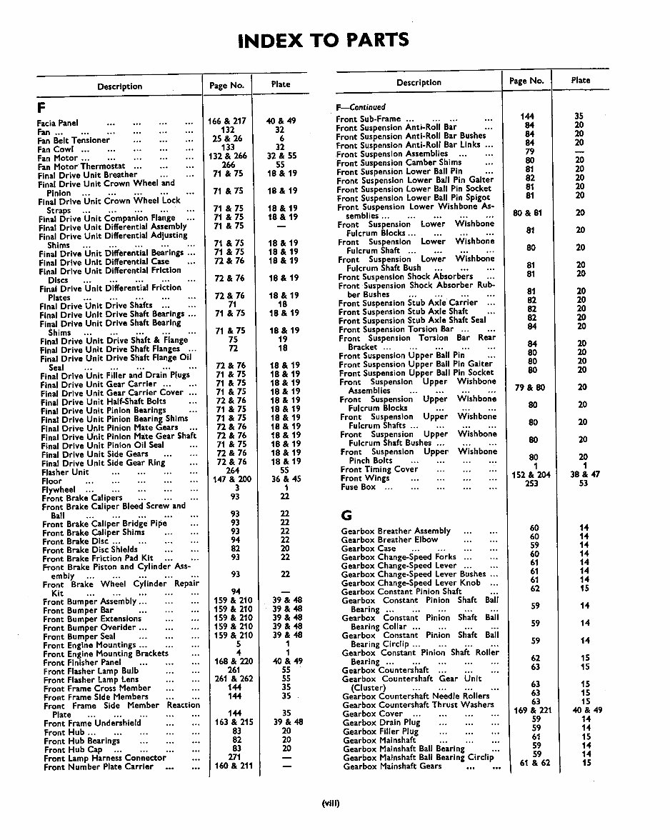Jaguar 4.2 spare parts catalog Manuals Online