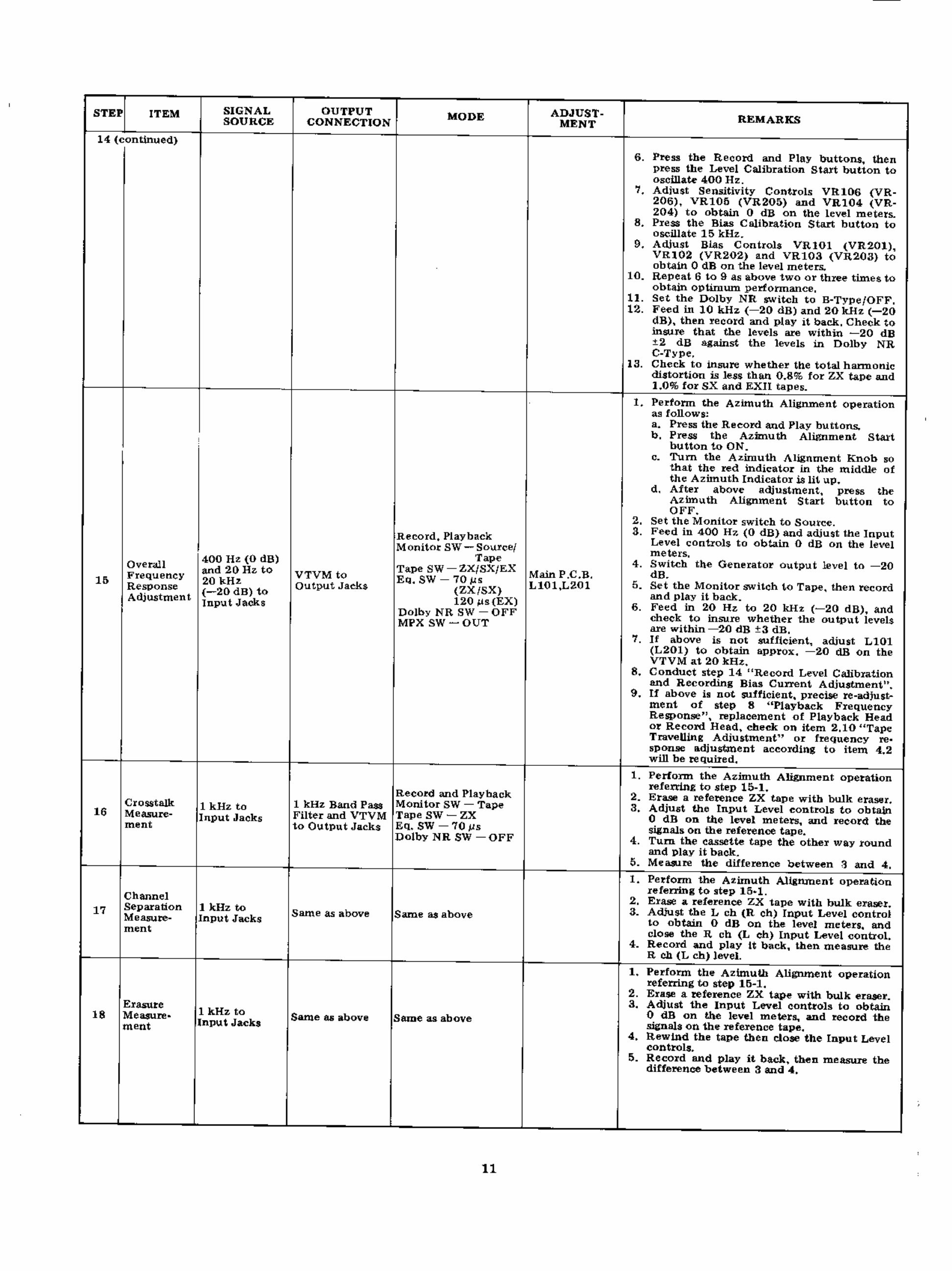 Nakamichi zx9 service manual