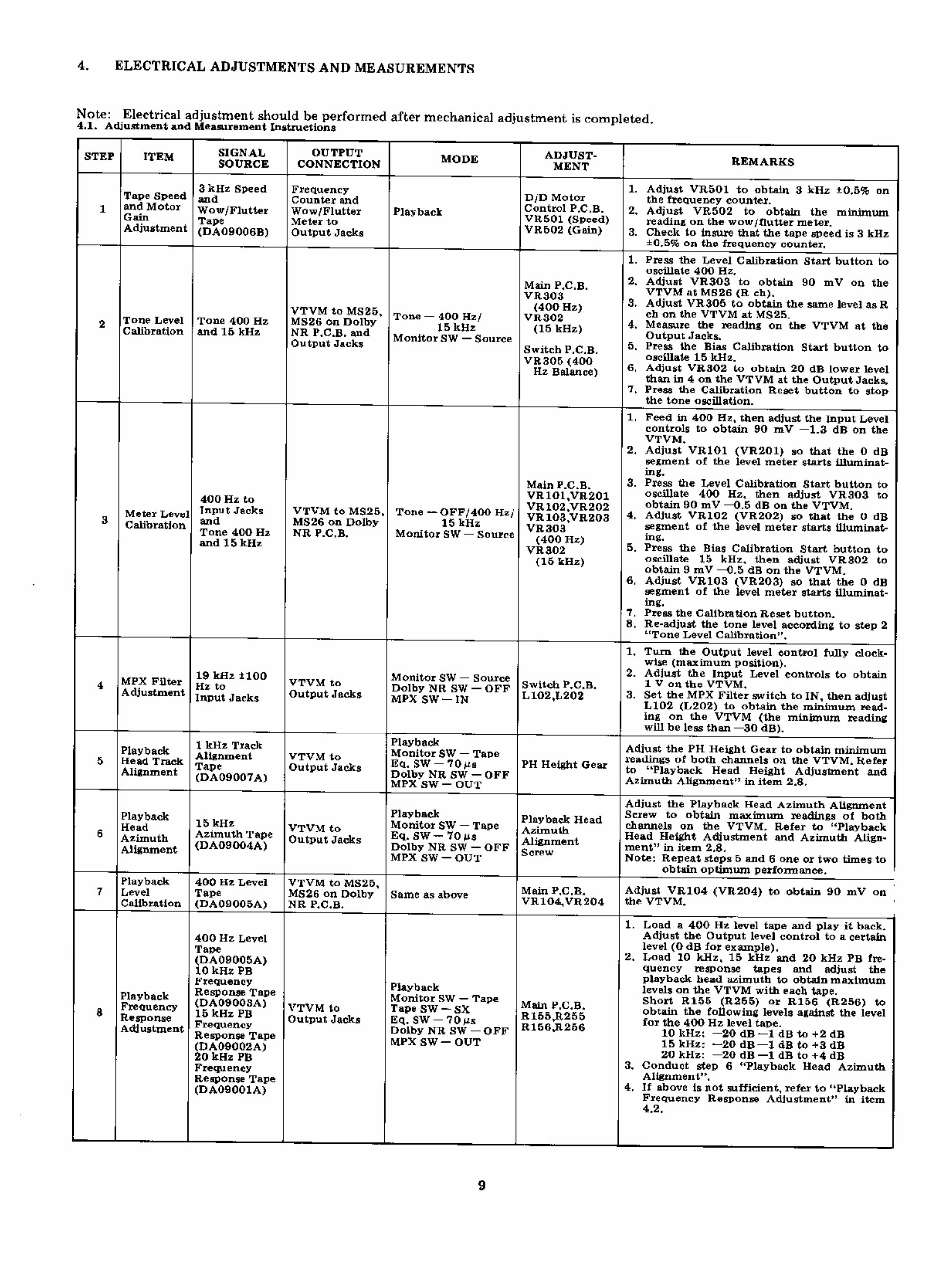 Nakamichi zx9 service manual