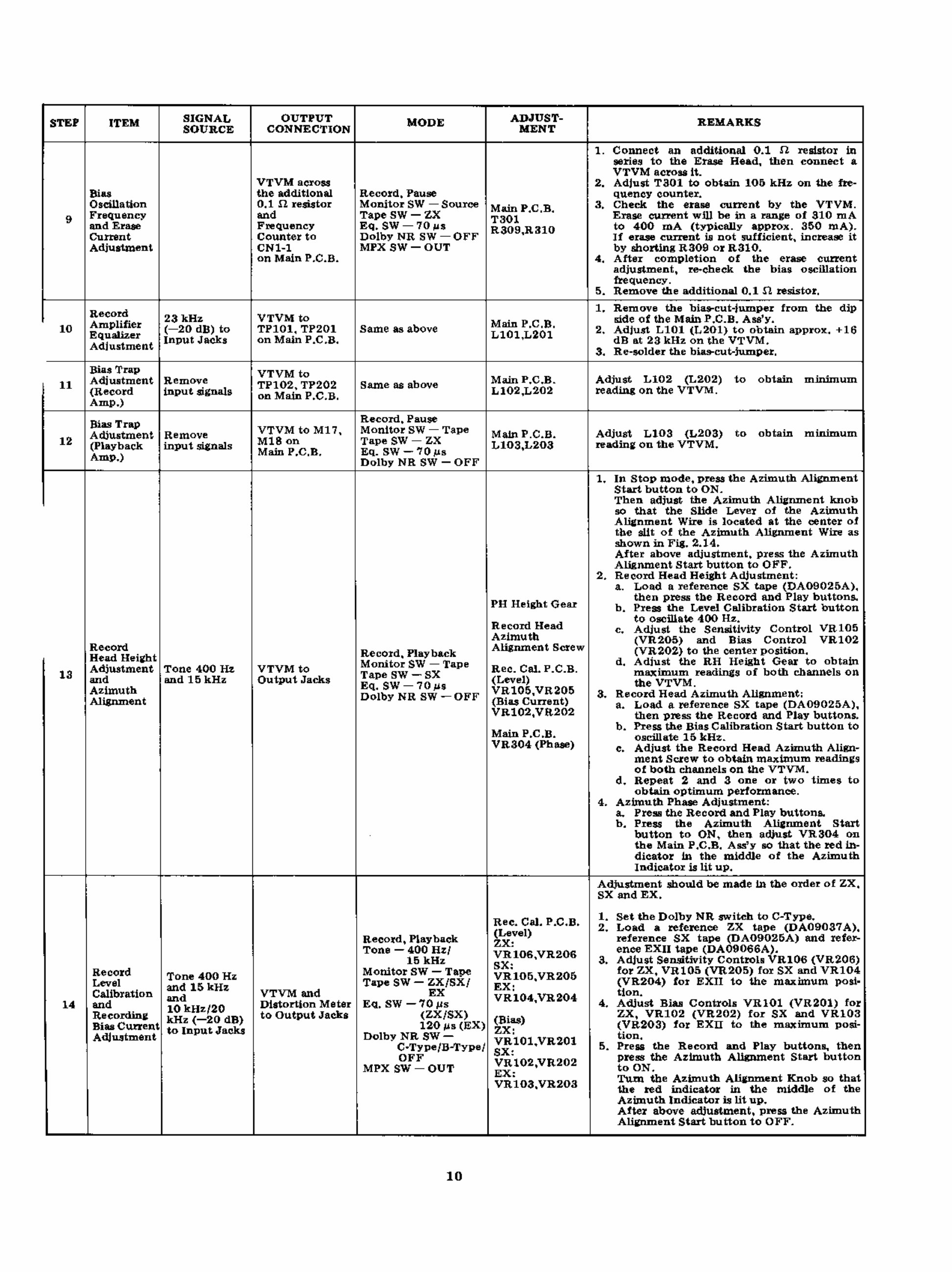 Nakamichi zx9 service manual