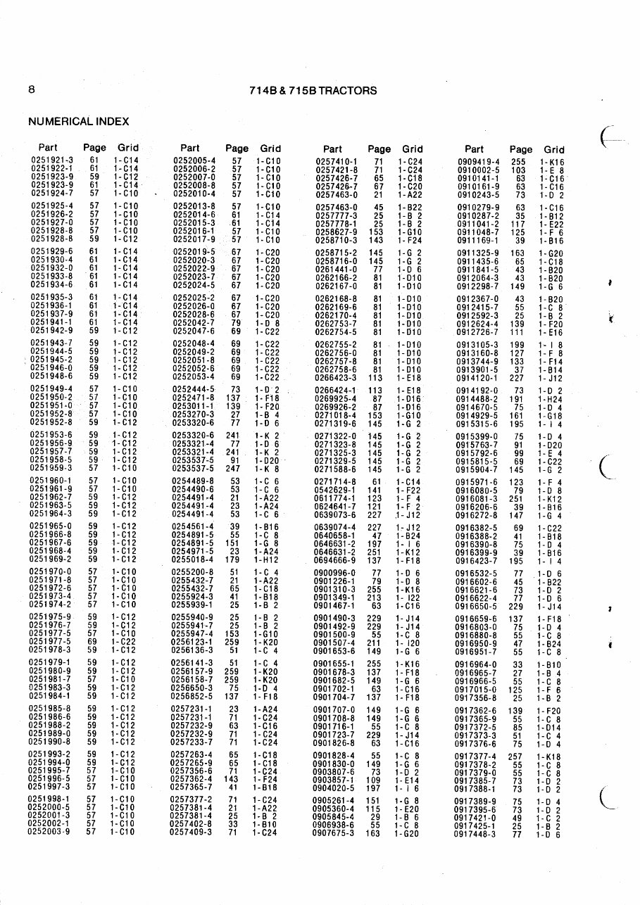 Allis Chalmers 714B 715B Tractors Parts Catalog Manual