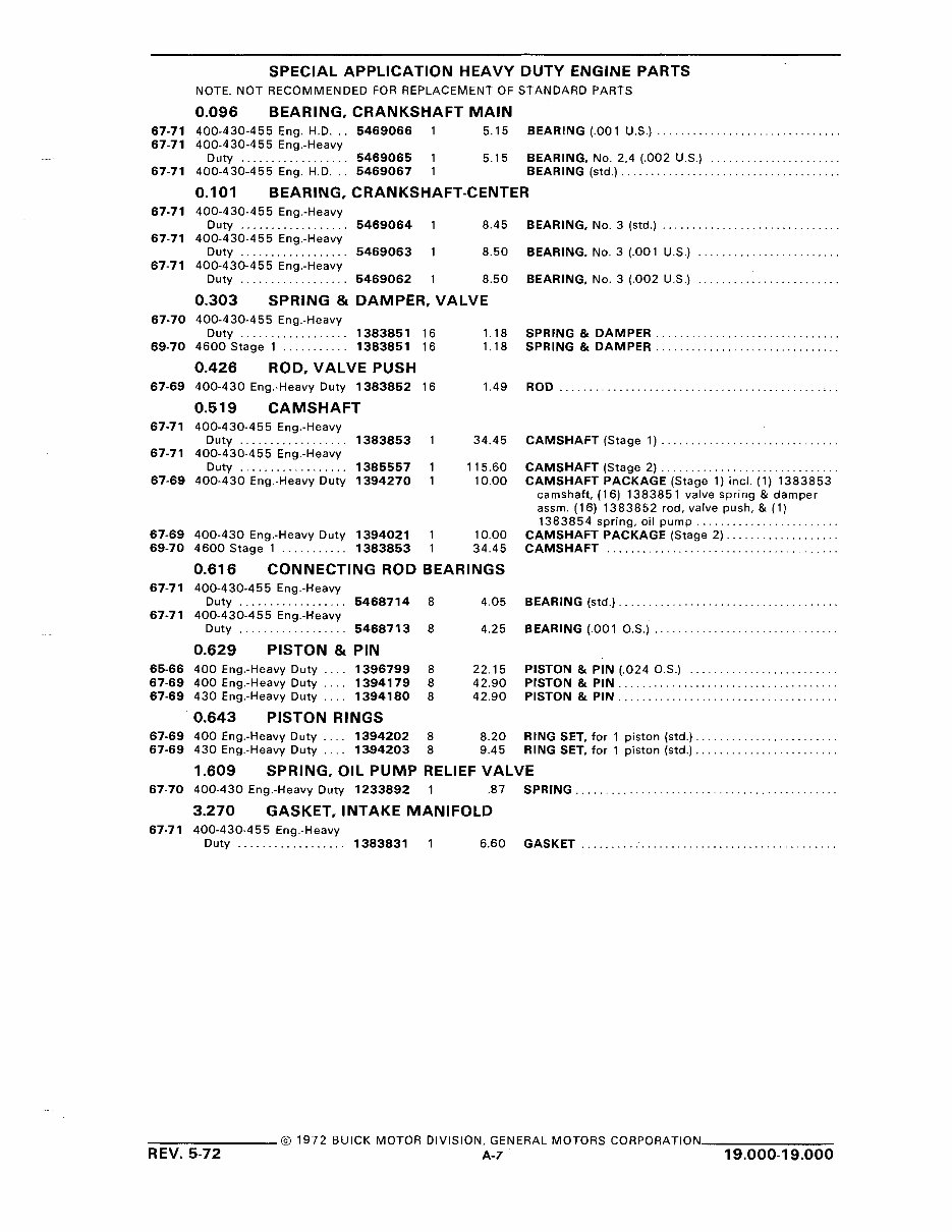 19401965 1966 1967 1968 1969 1970 1971 1972 Buick Chassis & Body Parts