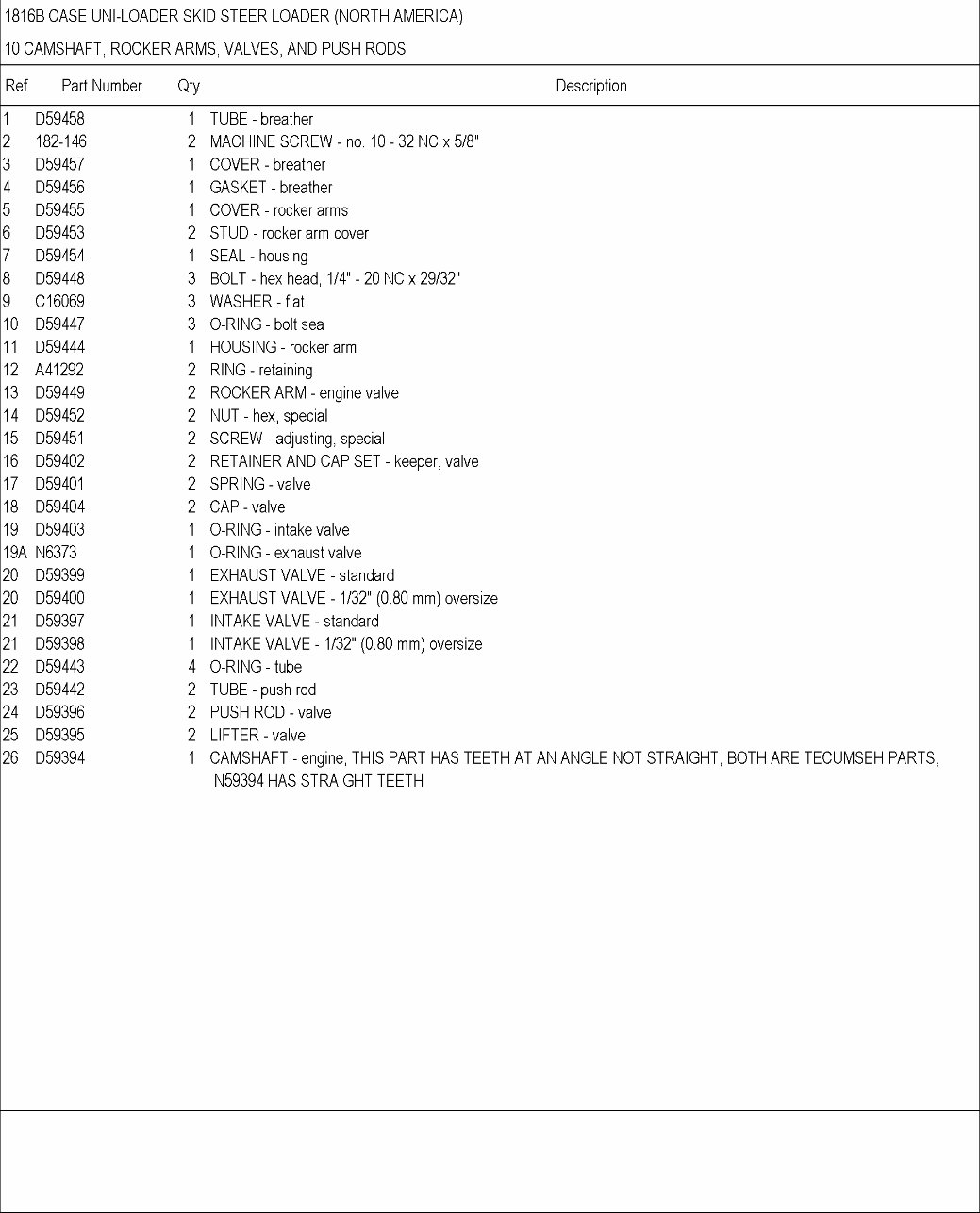 CASE 1816B Skid Steer Loader Parts Catalog Manual