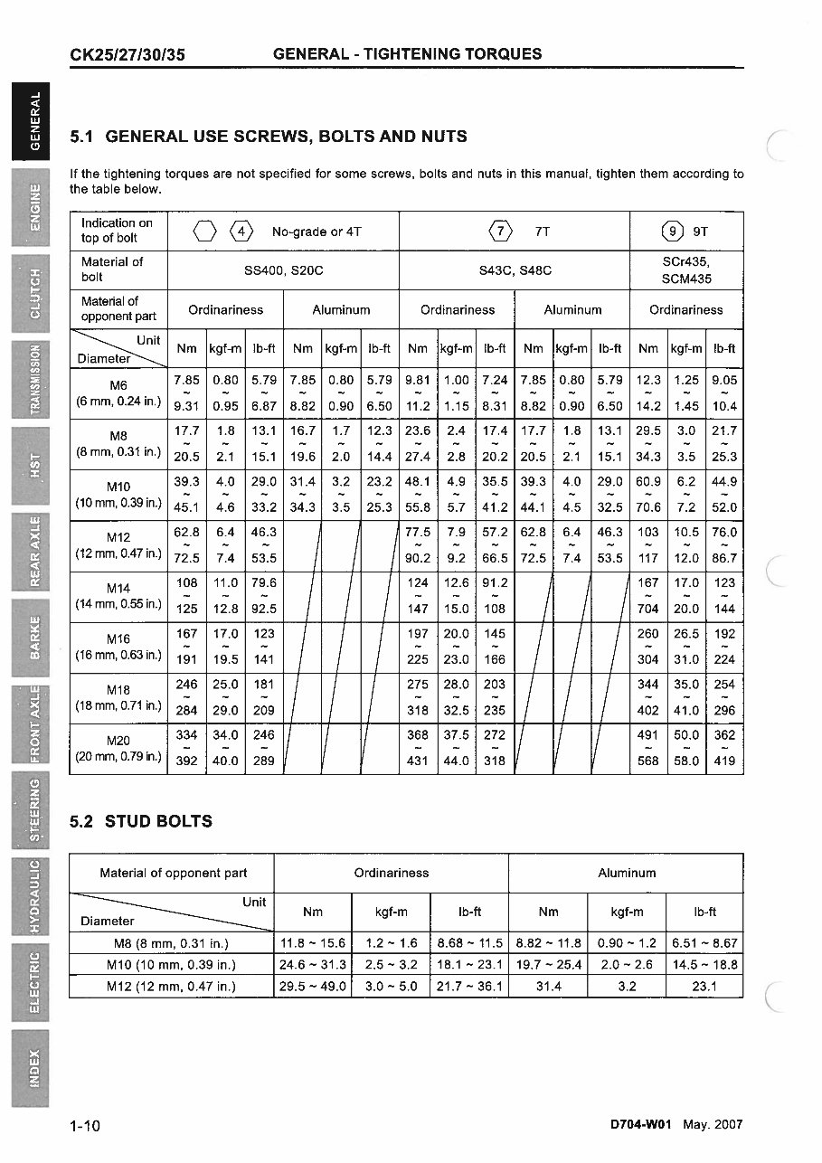 Kioti Ck27 Factory Service & Work Shop Manual