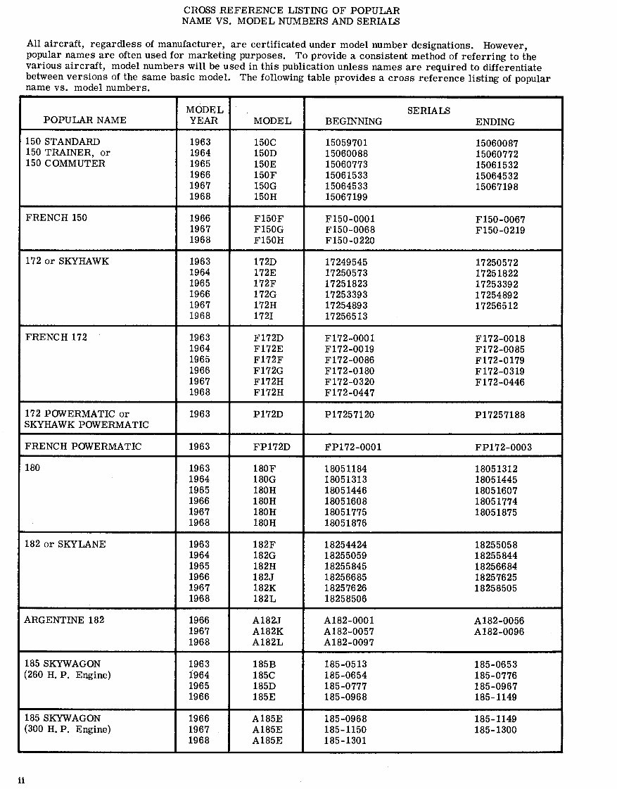 Cessna 172 Skyhawk Service Repair Manual 19631968