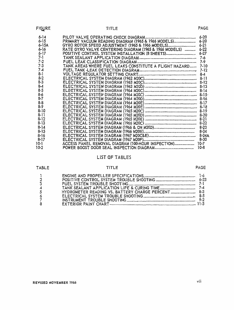 Mooney M20F Illustrated Parts Catalog Manual 1968-1976 - IMPROVED