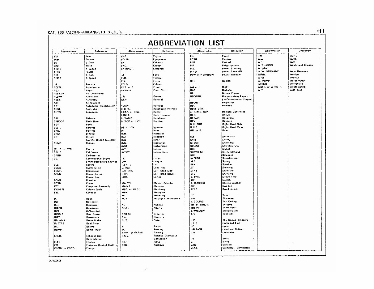 FORD FALCON 19841987 XF FAIRLANE ZL LTD FE Parts Catalogue