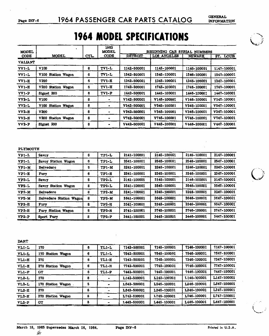 1964 Dodge/Chrysler/Plymouth/Imperial Parts Catalog 330/440/Custom 880
