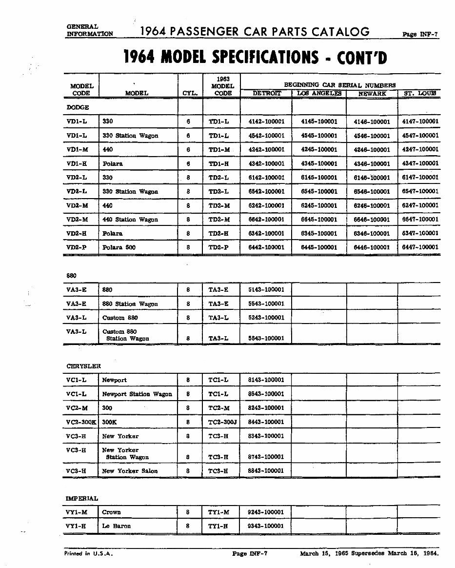 1964 Dodge/Chrysler/Plymouth/Imperial Parts Catalog 330/440/Custom 880
