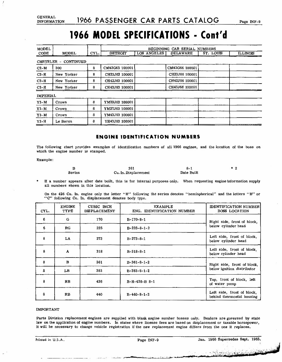 1966 Dodge/Chrysler/Plymouth/Imperial Parts Catalog Valiant 100 200