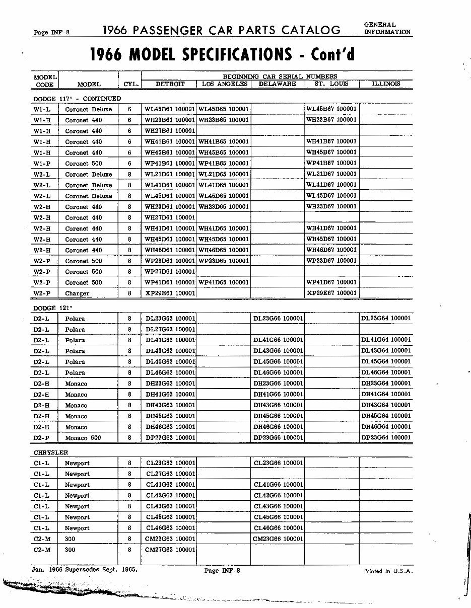 1966 Dodge/Chrysler/Plymouth/Imperial Parts Catalog Valiant 100 200
