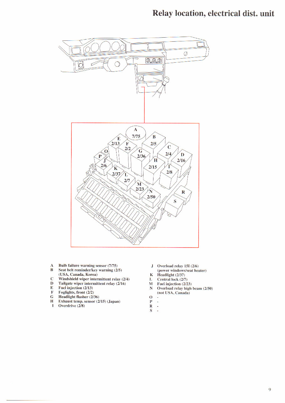 1995 Volvo 940 Wiring Diagrams Manuals Online