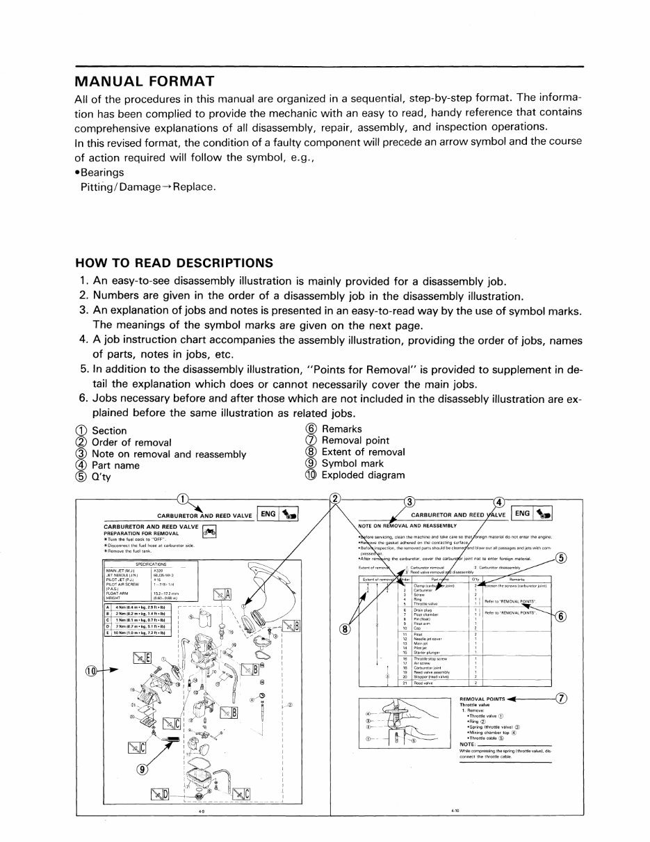2003 YAMAHA YZ125 SERVICE MANUAL visual data 3