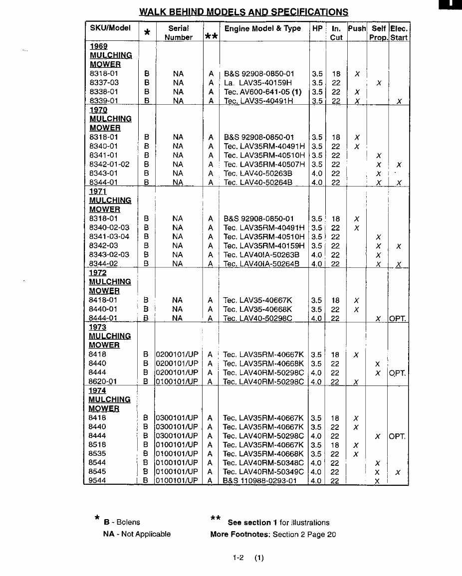 Troy-bilt Tractors   Mowers   Tillers & Misc. Master Service Manual