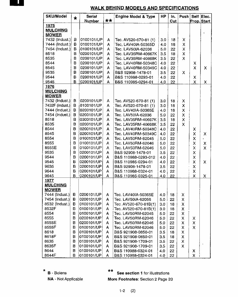 Troy-Bilt Tractors / Mowers / Tillers & Misc. Master Service Manual