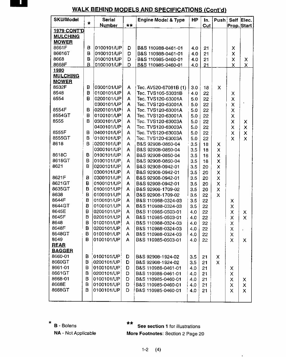 Troy-Bilt Tractors / Mowers / Tillers & Misc. Master Service Manual