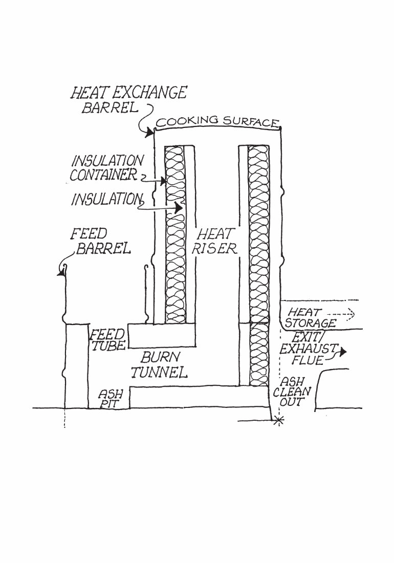 Rocket Mass Heaters Manuals Online