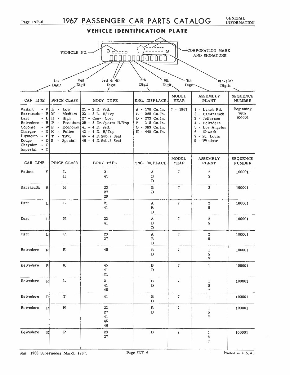 1967 Dodge/Chrysler/Plymouth/Imperial Parts Catalog Charger Dart 270 GT