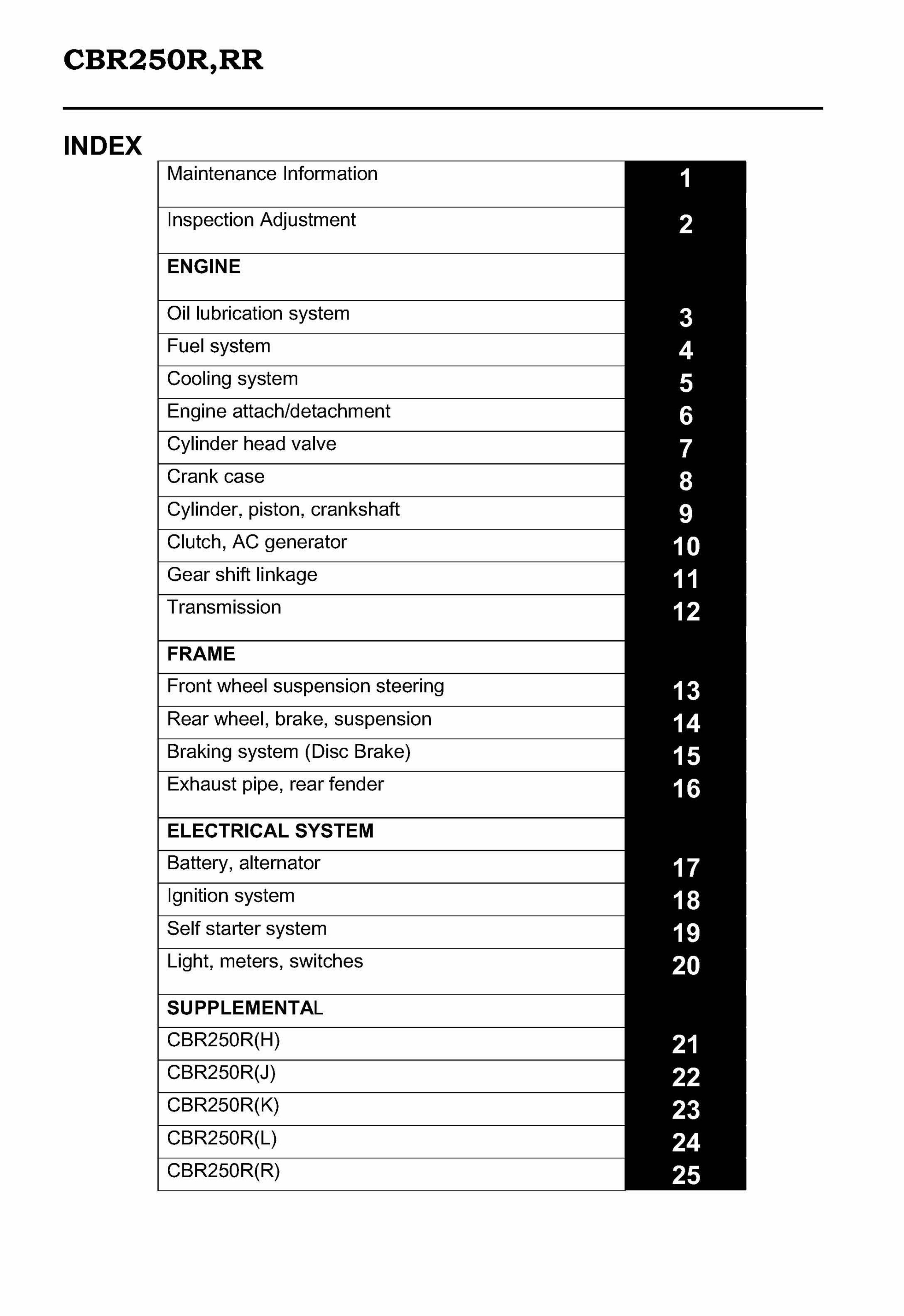 HONDA CBR250RR Repair Manual 19901998