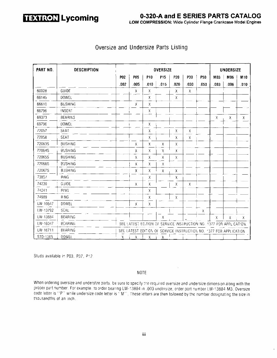 LYCOMING O-320, IO-320, LIO-320 Series Aircraft Engine Parts Catalog ...