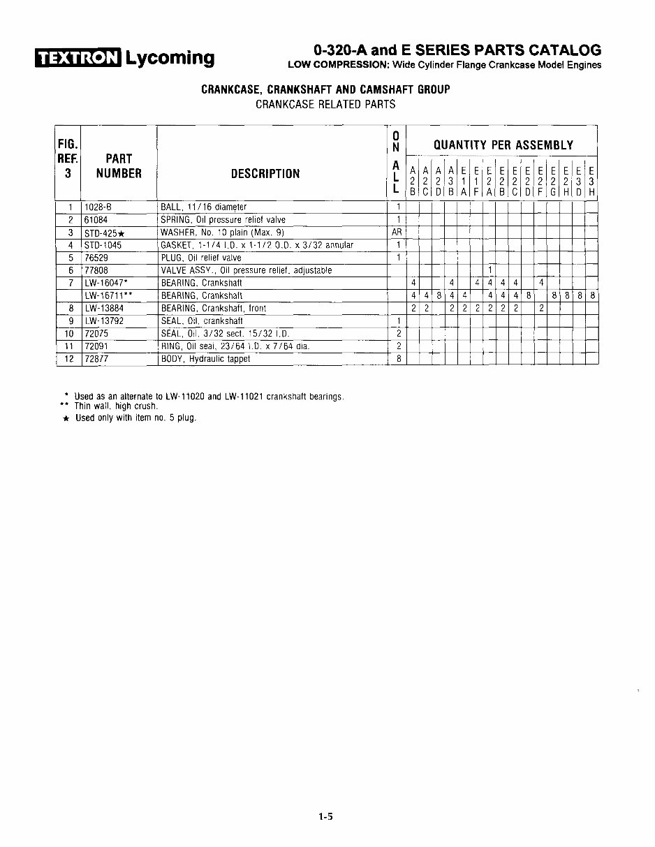 LYCOMING O-320, IO-320, LIO-320 Series Aircraft Engine Parts Catalog ...