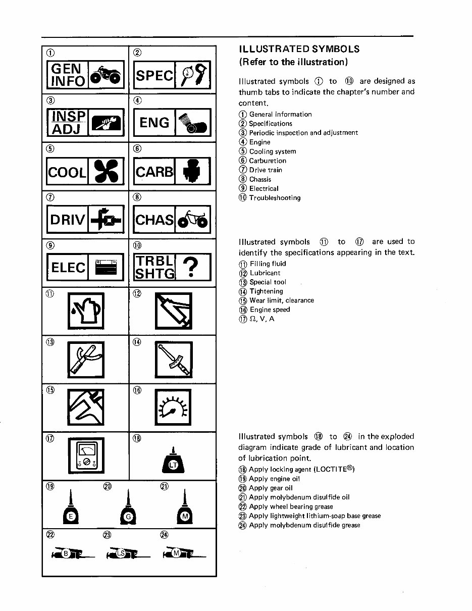 Yamaha Blaster 200 service manual repair 19882008 YFS200