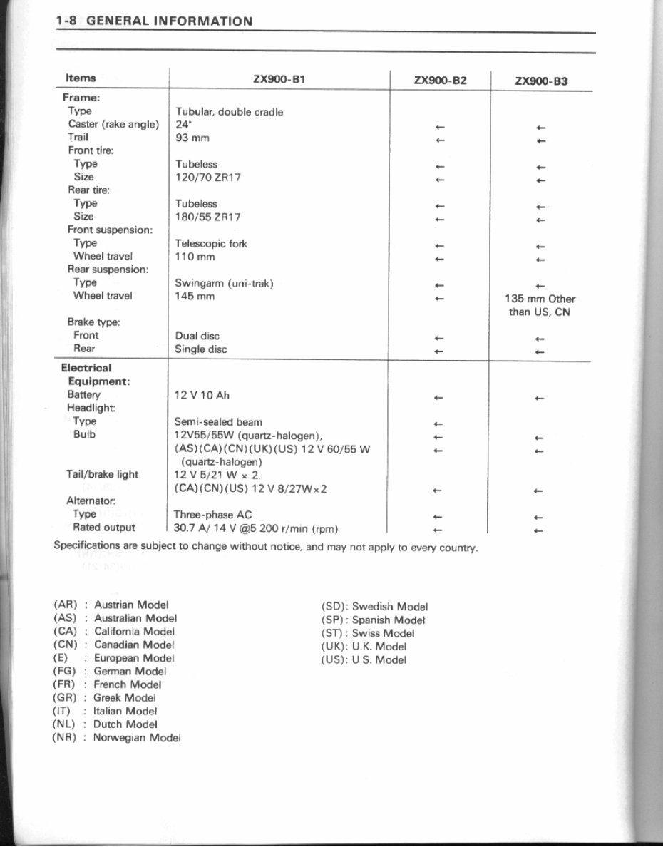 2001 KAWASAKI ZX9R SERVICE MANUAL FREE DOWNLOAD visual data 8