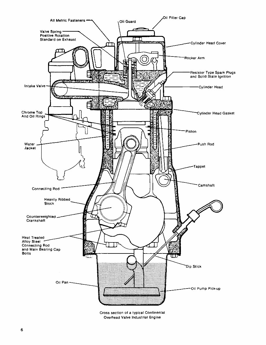 Continental TM20 TM27 Gasoline & LPG Engines TM Series Workshop Service ...