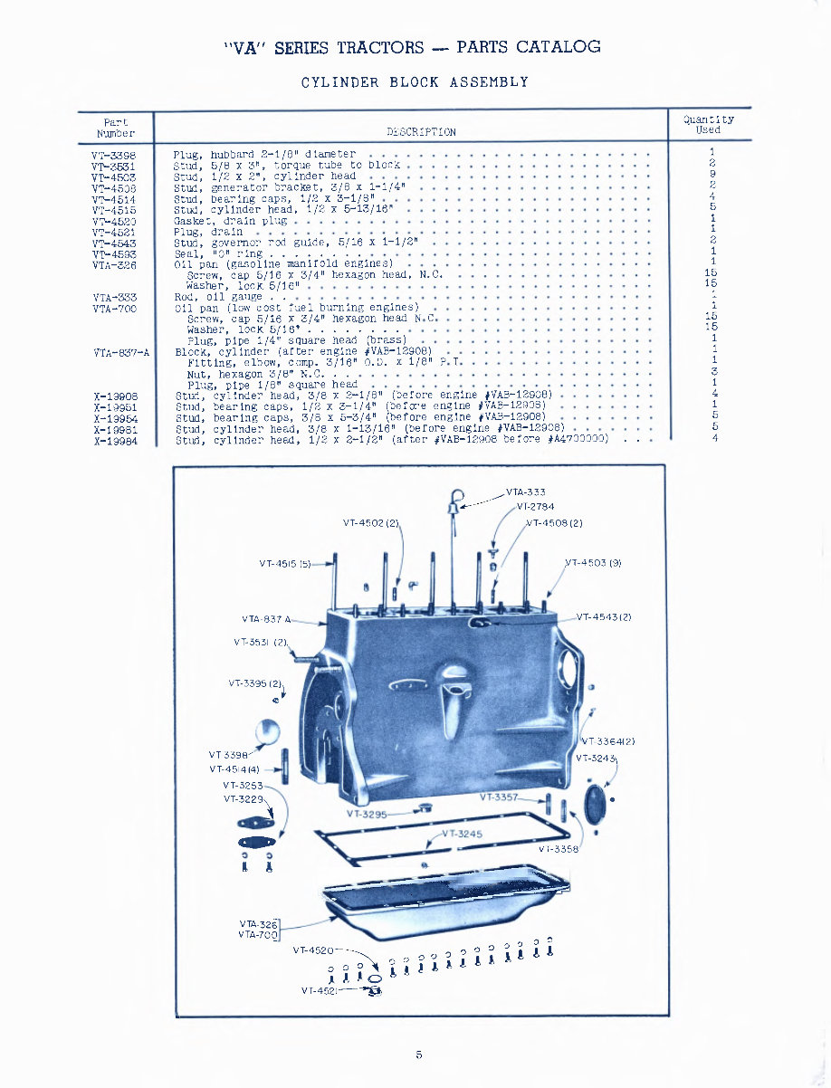 JI Case VA Series VAC VAH VAO Tractor Parts Catalog Manual