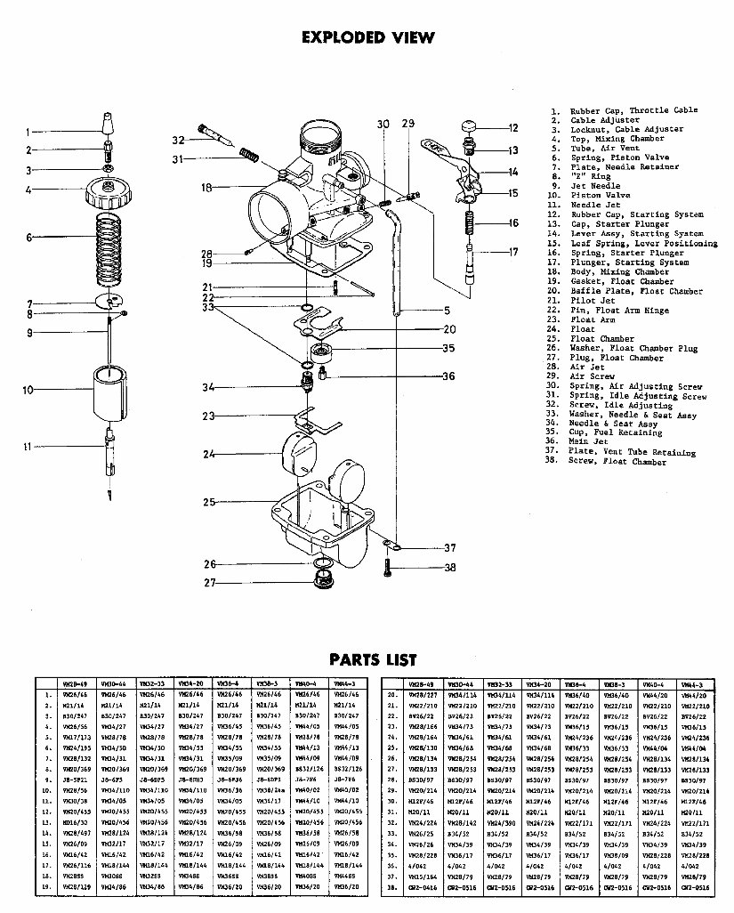 MIKUNI CARBURETOR TUNING MANUAL PDF visual data 3
