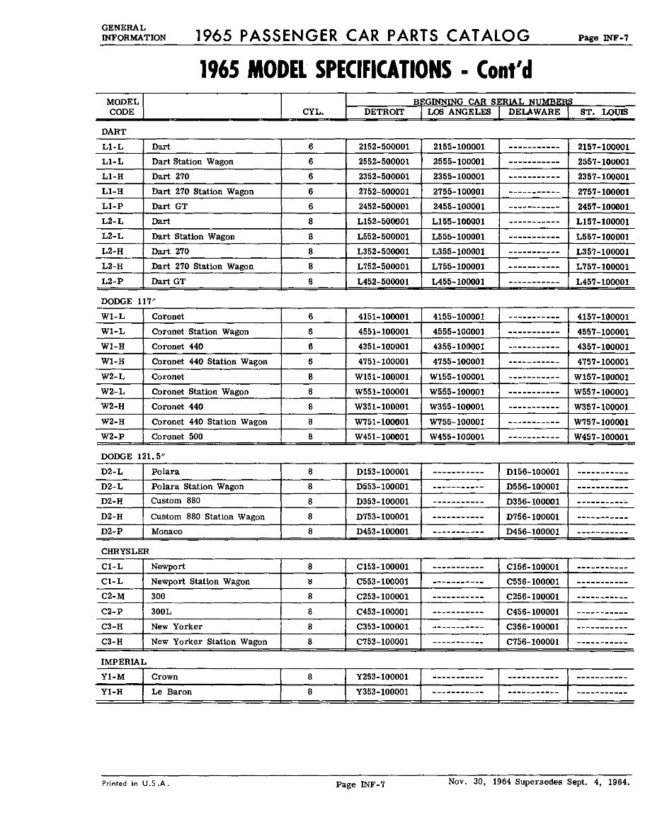 1965 Dodge/Chrysler/Plymouth/Imperial Parts Catalog Custom 880/Dart