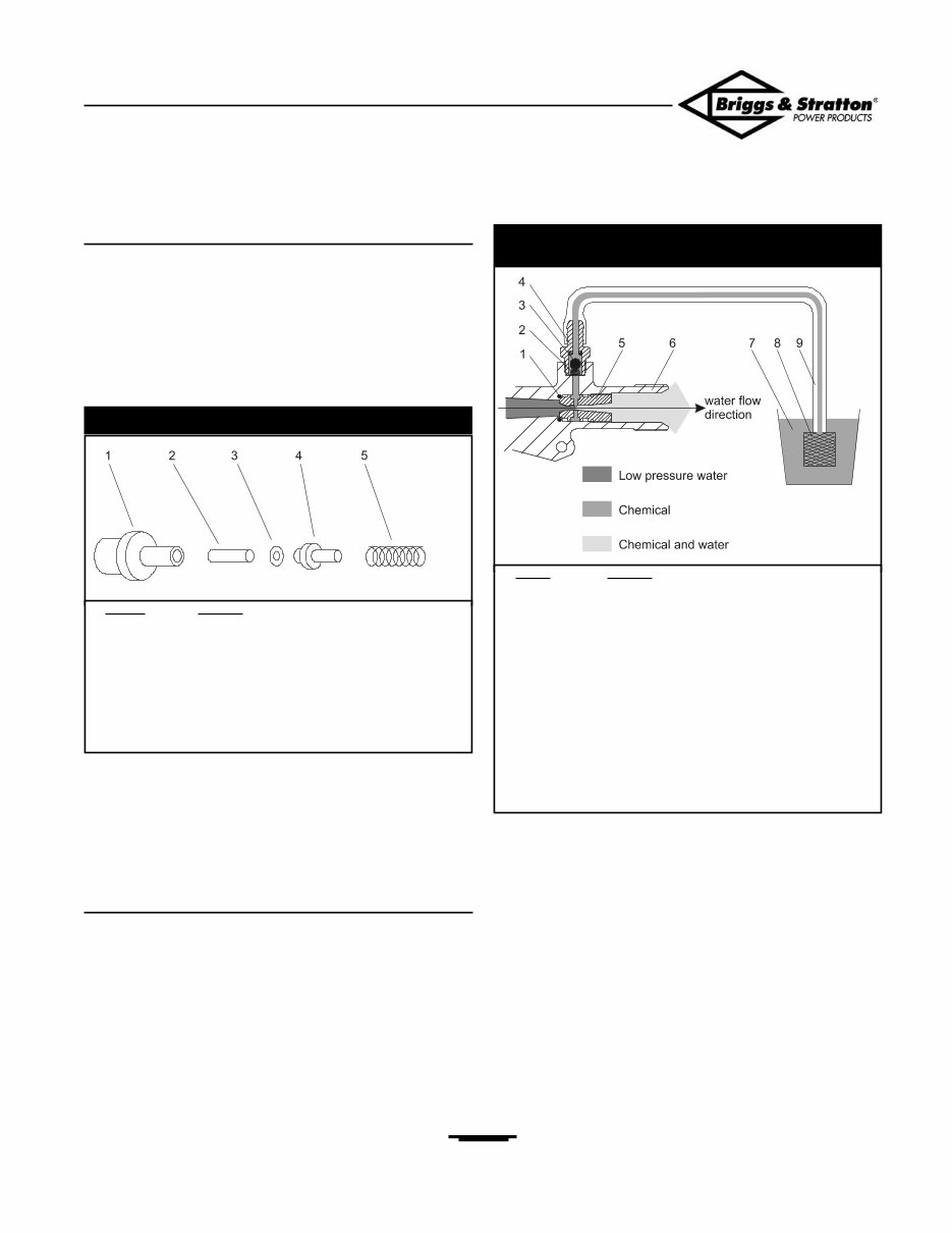 Briggs and Stratton Pressure Washer Repair Manual