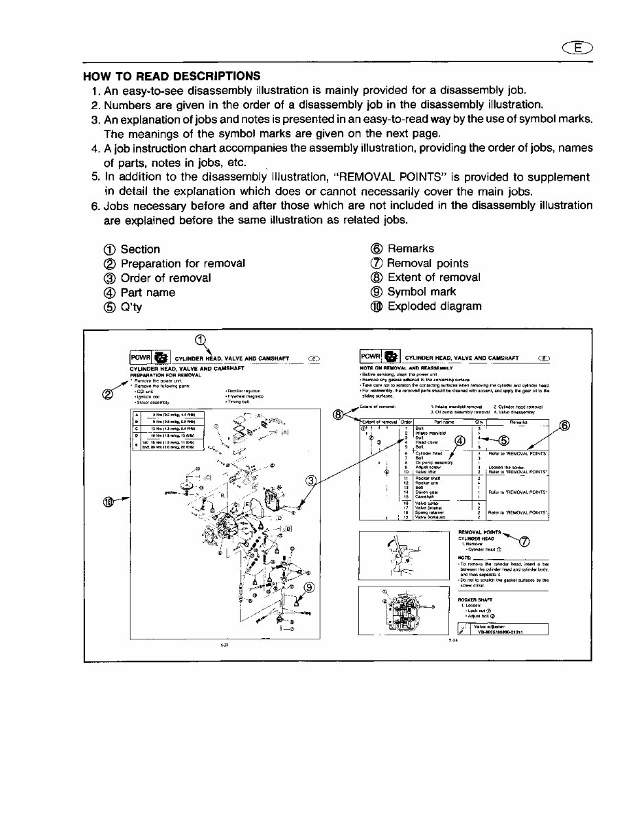 1996 YAMAHA T9 9 HP OUTBOARD SERVICE REPAIR MANUAL visual data 7