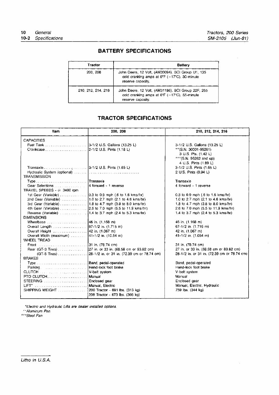 Parts Manual For John Deere 200 210 212 214 Lawn Mower Garden Tractor  Catalog 