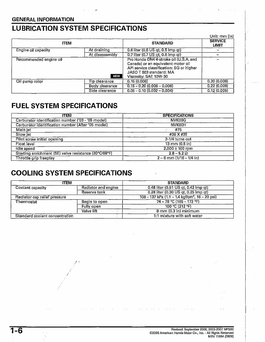 HONDA NPS50 ZOOMER RUCKUS Workshop Manual 2004 Onwards