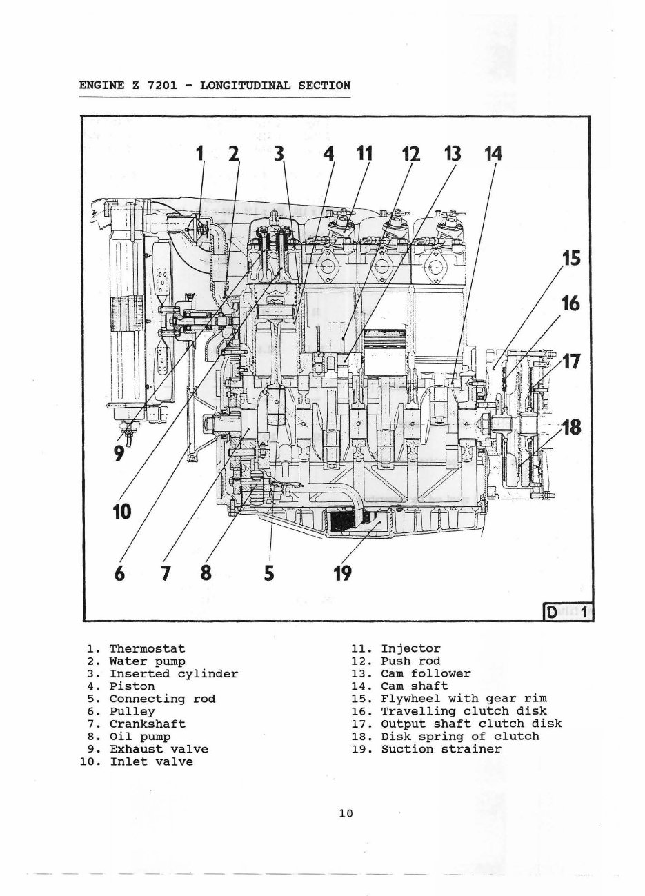 Zetor 3320 3340 4320 4340 5320 5340 5340 6320 6320 6340 6340 6340 Turbo Horal Tractor Service