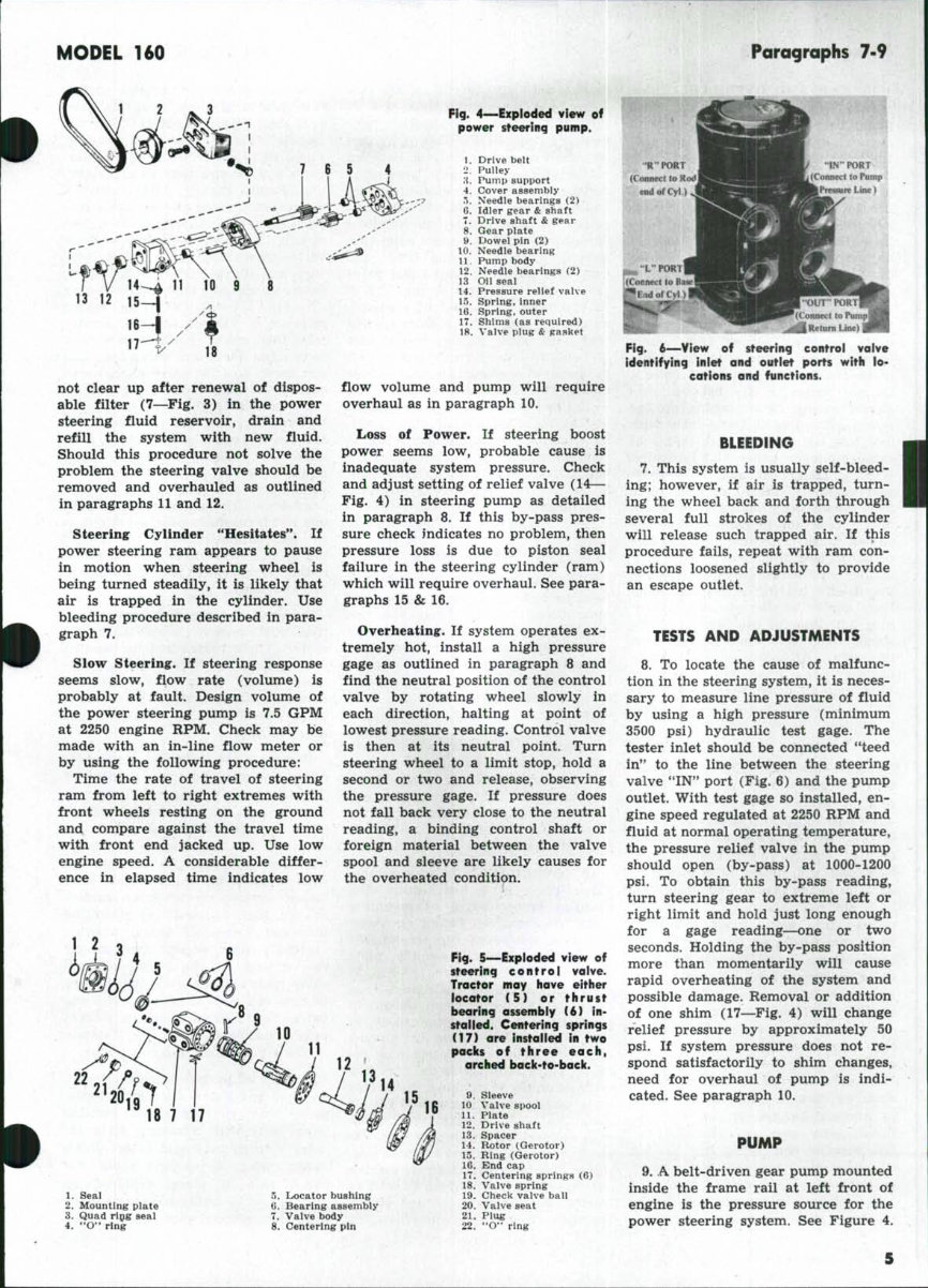 Allis Chalmers 160 Tractor Complete Workshop Service Repair Manual