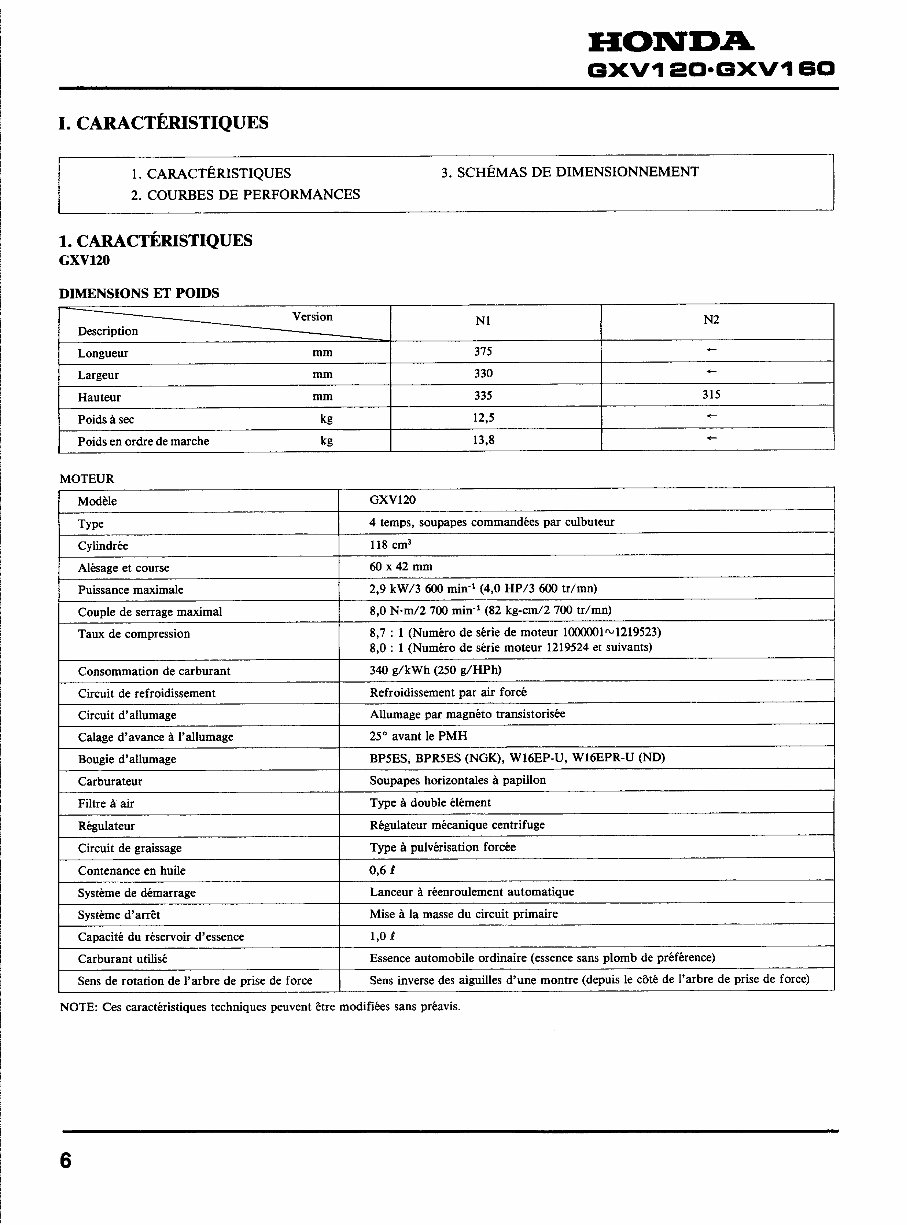 Honda GXV160 Service Repair Manual